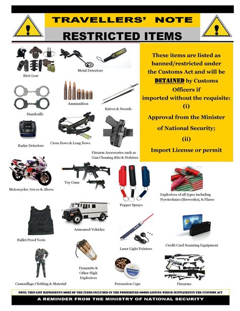 Banned and restricted goods .
